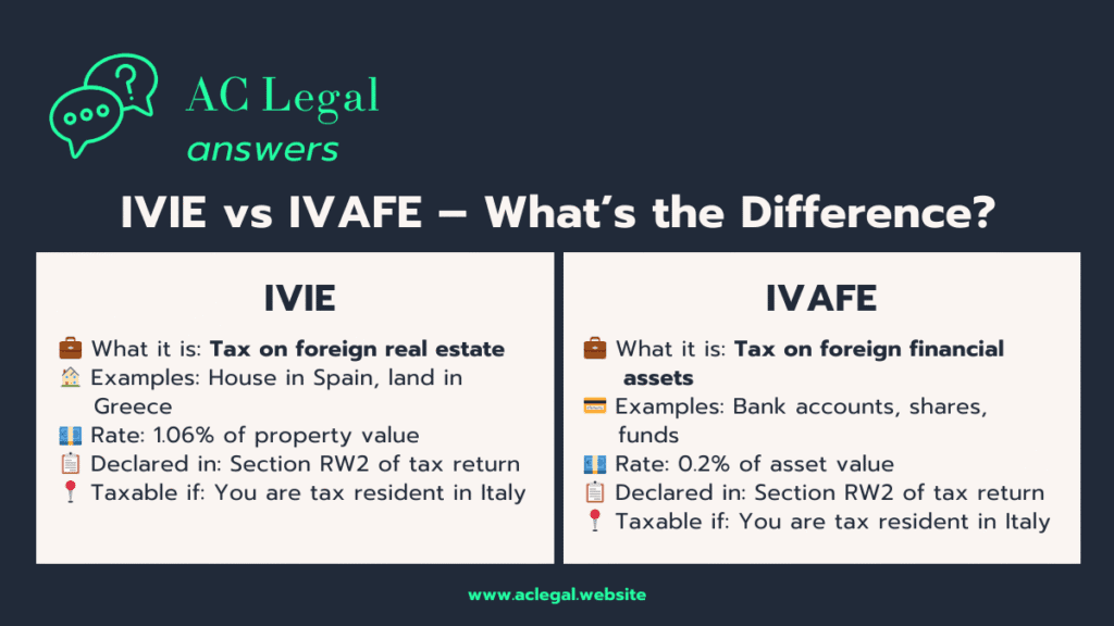Infographic comparing IVIE and IVAFE, Italy’s wealth taxes on foreign assets
