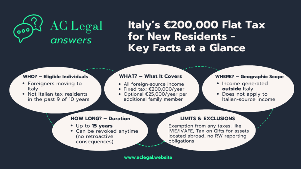Infographic: Italy’s €200,000 flat tax regime for new residents.